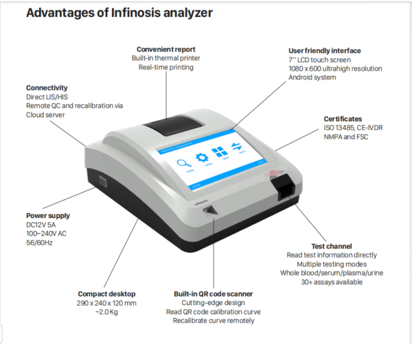 Veterinary Fluorescence Immunoquantitative Analyzer - Imagem 4